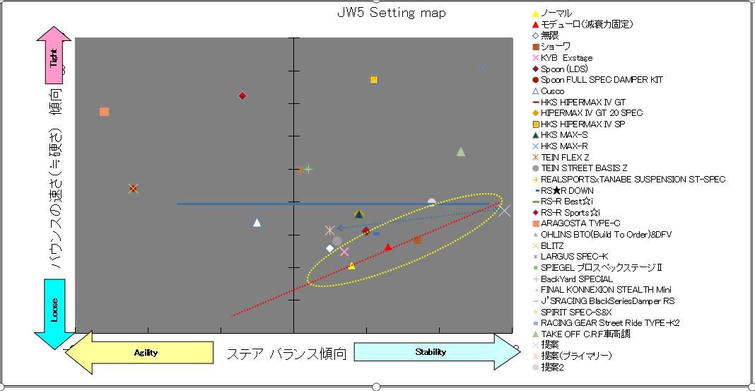 setting map　ｓ660